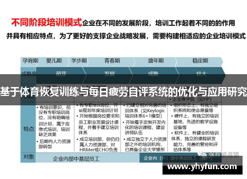 基于体育恢复训练与每日疲劳自评系统的优化与应用研究
