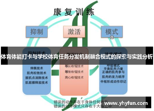 体育体能打卡与学校体育任务分发机制融合模式的探索与实践分析