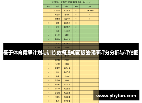 基于体育健康计划与训练数据透明面板的健康评分分析与评估图
