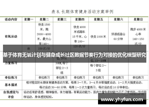 基于体育无氧计划与健身成长社区数据节奏行为对接的优化模型研究