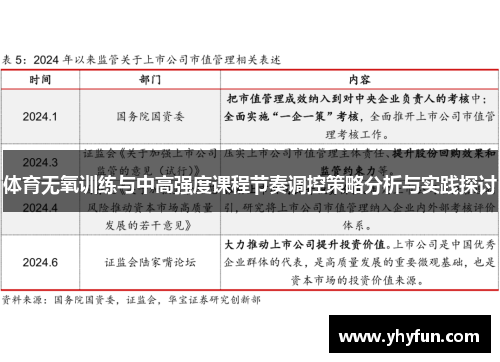 体育无氧训练与中高强度课程节奏调控策略分析与实践探讨